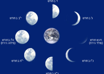 Le meilleur moment pour réciter la prière de la lune, les femmes.